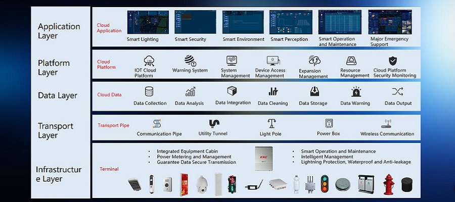 EXC cloud control system