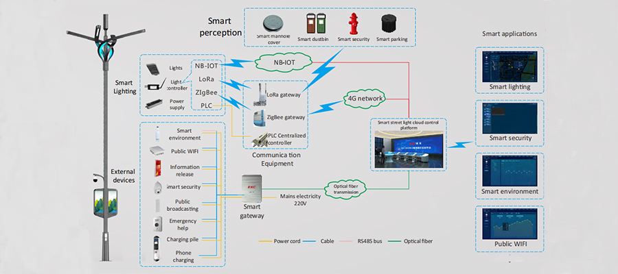 smart street lights