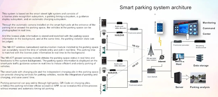 smart street lights
