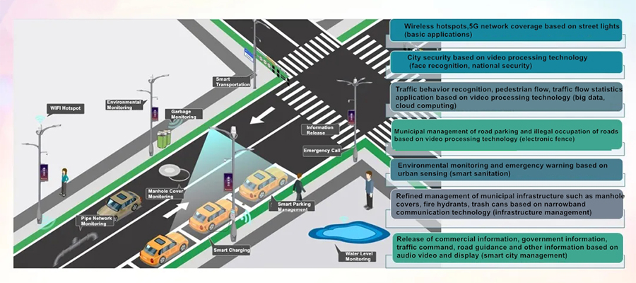 smart street lights