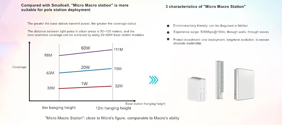 smart street lights