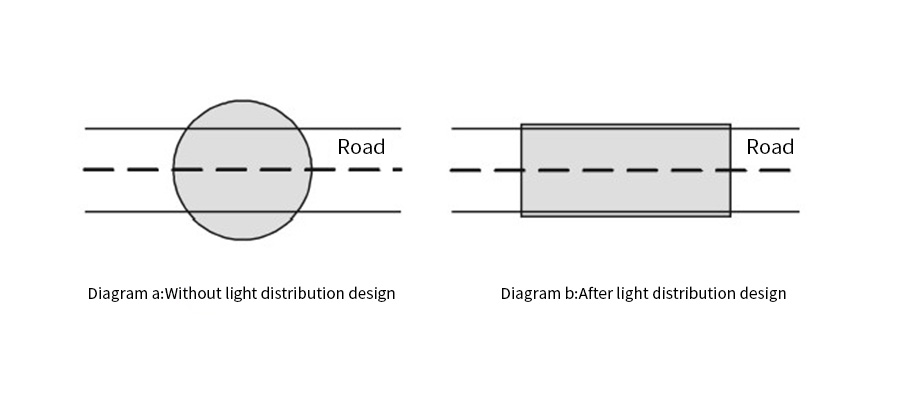 light distribution design