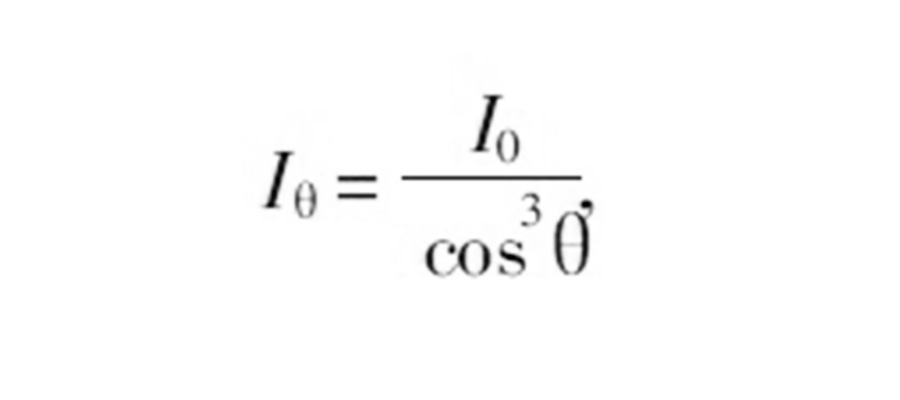 function relation