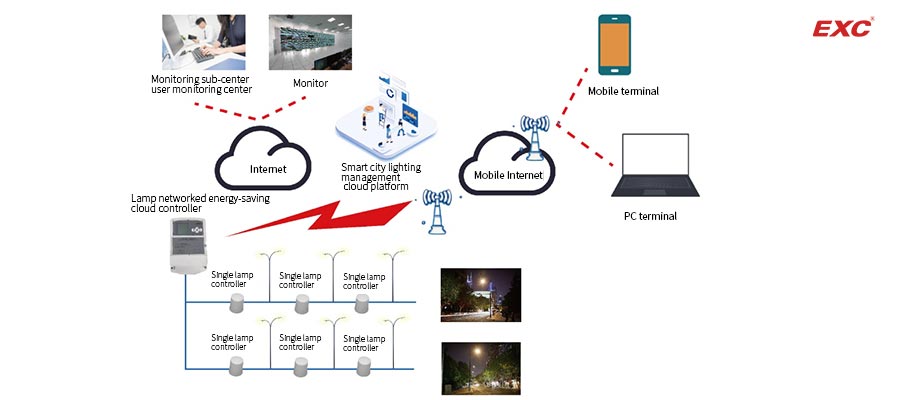 control system