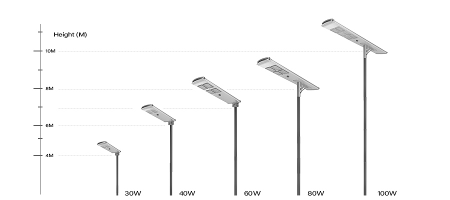 solar led street light height