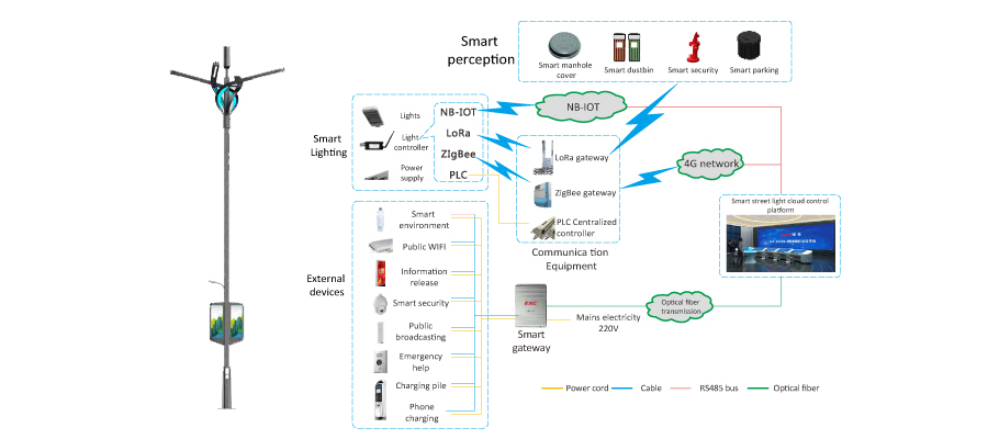 smart street light