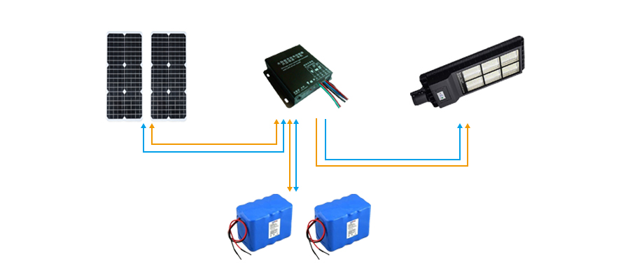 solar street lamp components