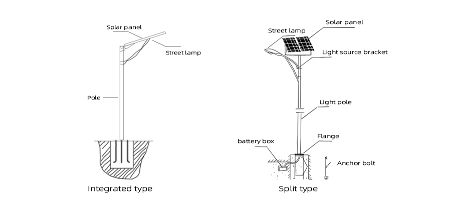 solar street light installation