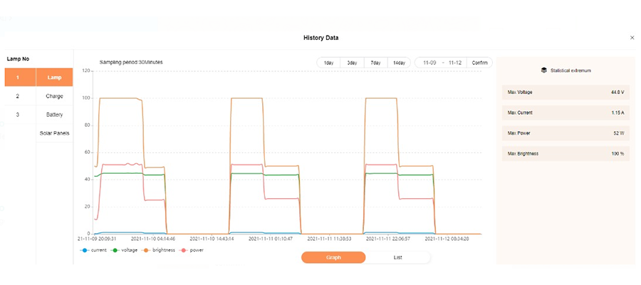 IoT System Testing EXC