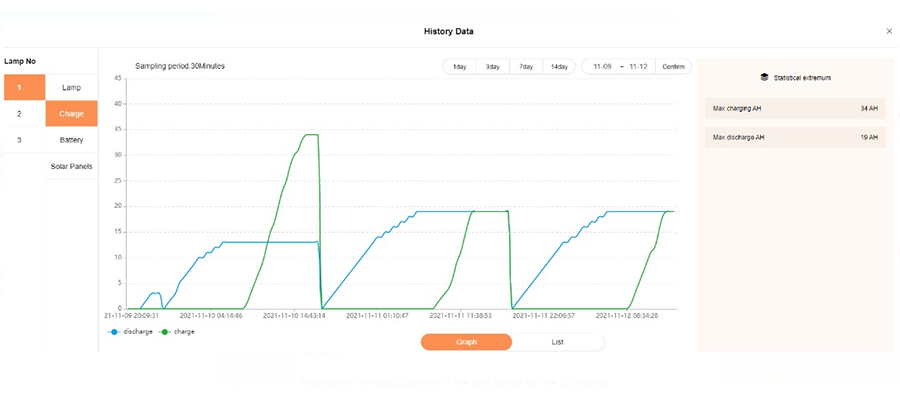 IoT System Testing EXC