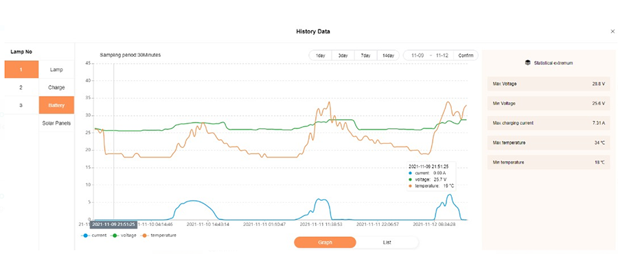 IoT System Testing EXC