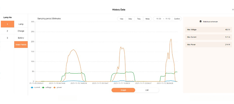  IoT System Testing EXC