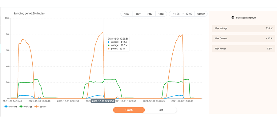 IoT System Testing EXC