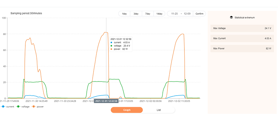 IoT System Testing EXC